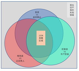 欣喜
:各门派批八字的差异(新派八字和老派八字，优缺点)