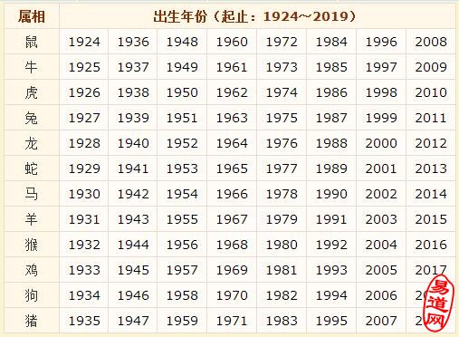 即将上线
:十二生肖对应出生的年份表（1948年 - 2151年）