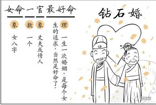 八字命理难学？一张漫画就能学会