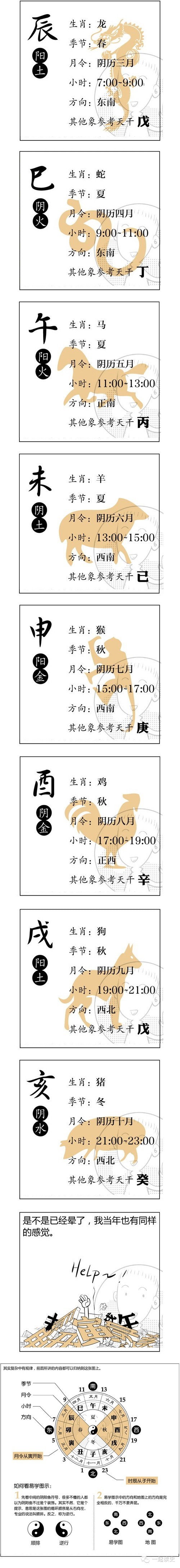 八字命理难学？一张漫画就能学会