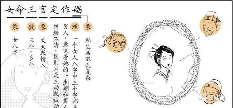 八字命理难学？一张漫画就能学会