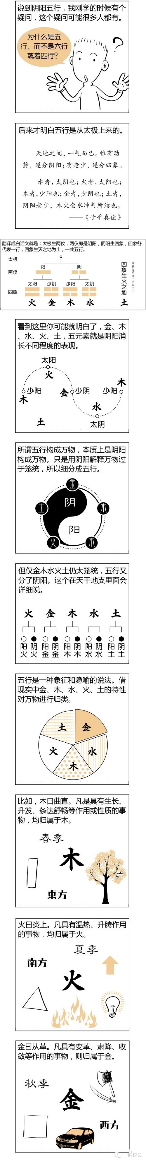 八字命理难学？一张漫画就能学会