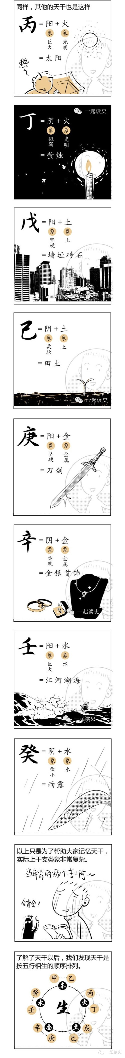 八字命理难学？一张漫画就能学会