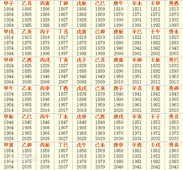 解密
:公历1980年4月8号是什么日子，1980年农历2月23号是阳历几号