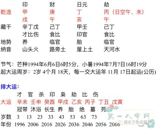 八字合婚,免费(八字合婚免费算命生辰八字婚姻)