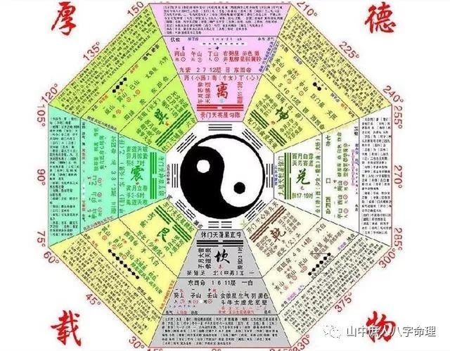 懒人福利
:八字五行算命图片