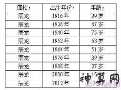 很经典
:属龙的人是哪些年份出生的