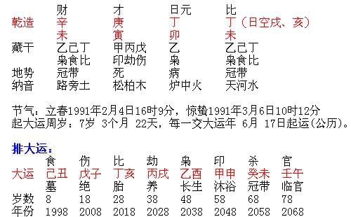 精辟透彻
:怎么看八字财运好的人