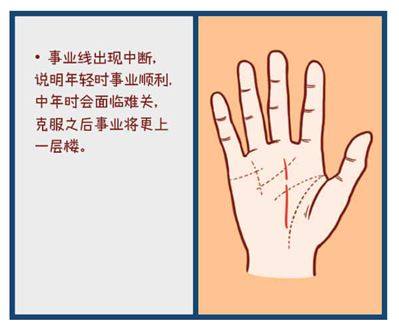 必哭
:手相中的“事业线”有这几种特征，预示事业能成，一生荣华！