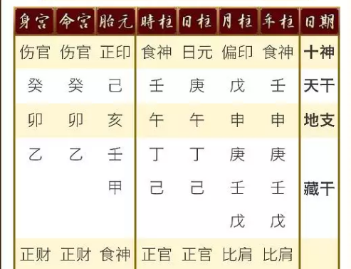 百看不厌
:八字命盘该如何分析？八字命理准的口诀