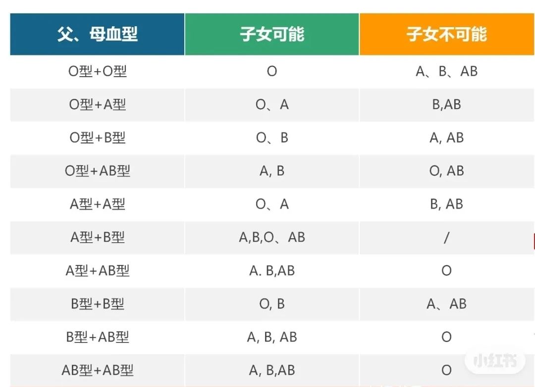 我被绿了？我和她都是A型血，孩子却是O型血，滴血认亲......