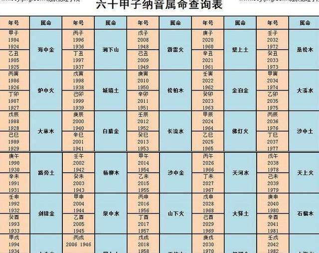 1990年五行对照表,1990年马五行属土还是金