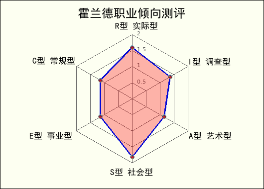 一点体会
:内向是否就做不好销售