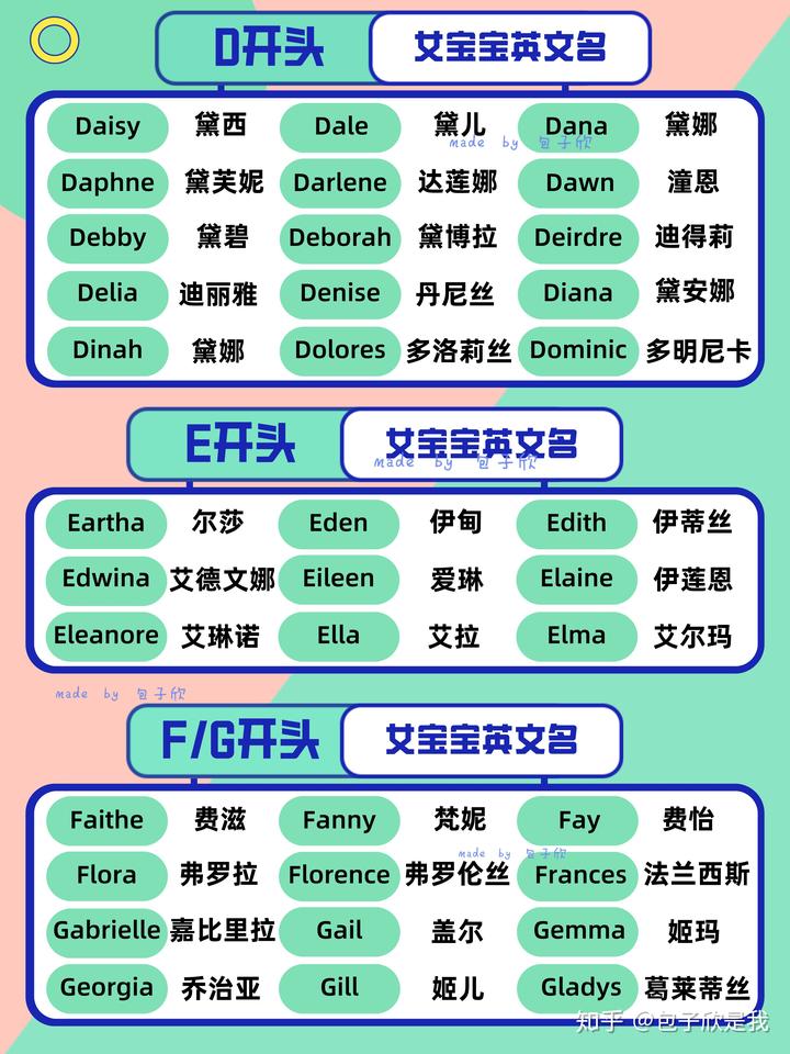 适合女宝宝的英文名字，宛雅又充满气质