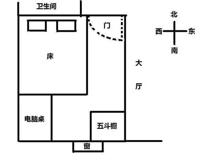 宅风水:装修入住后一直小病不断,原来是床头摆错了!