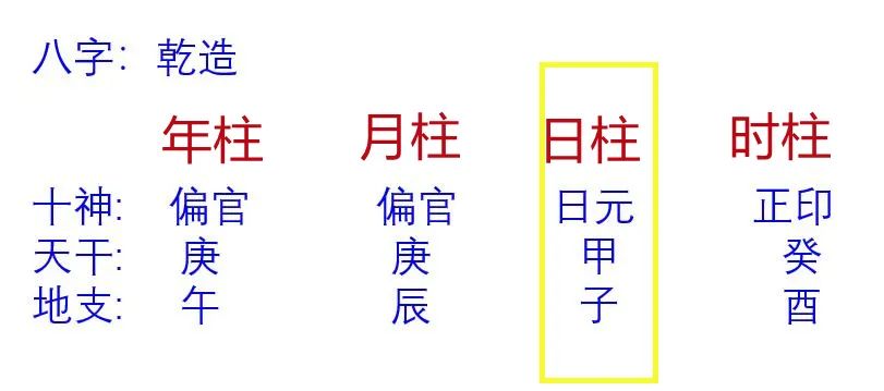 妙不可言
:玄虚子：透过“日柱”查配偶关系及婚姻吉凶