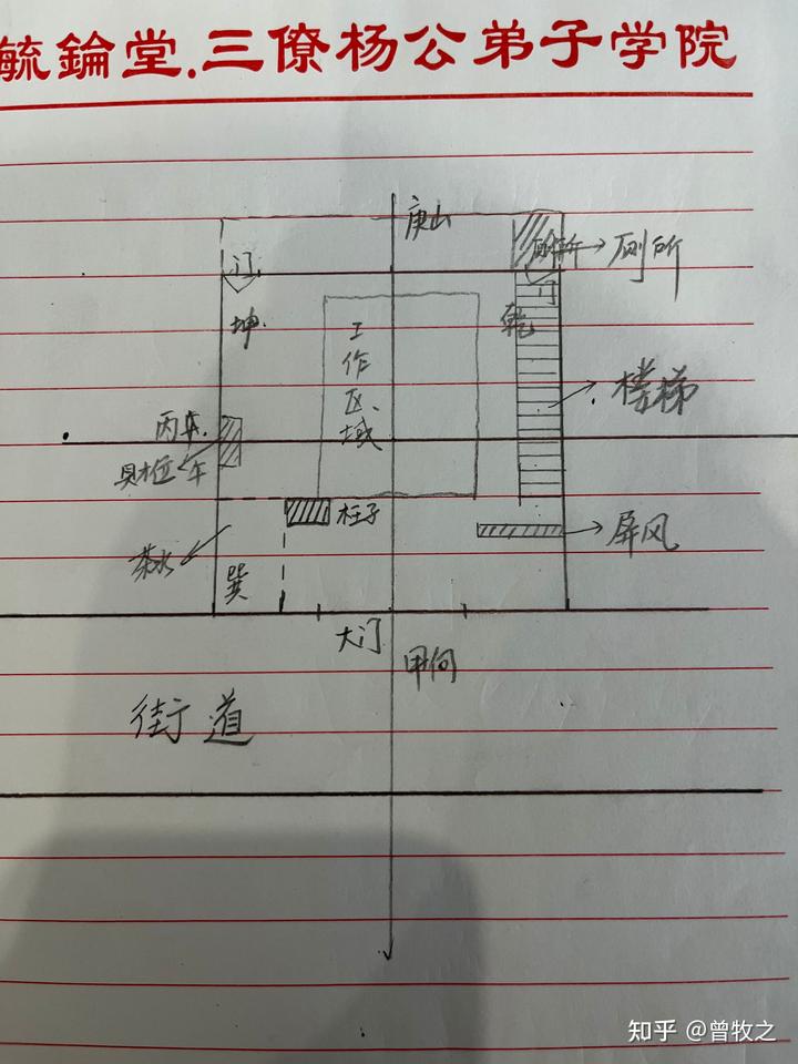 多种方法
:风水笔记之二: 2022年10月24日兴国县将军大道店铺​