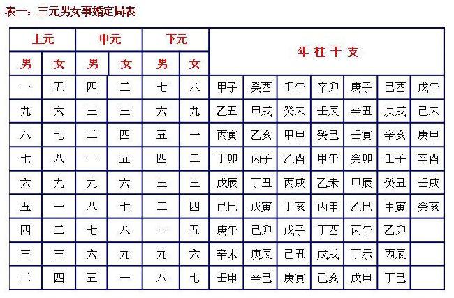 十神合婚 强势来袭
:聊一下唐代中国的合婚习俗