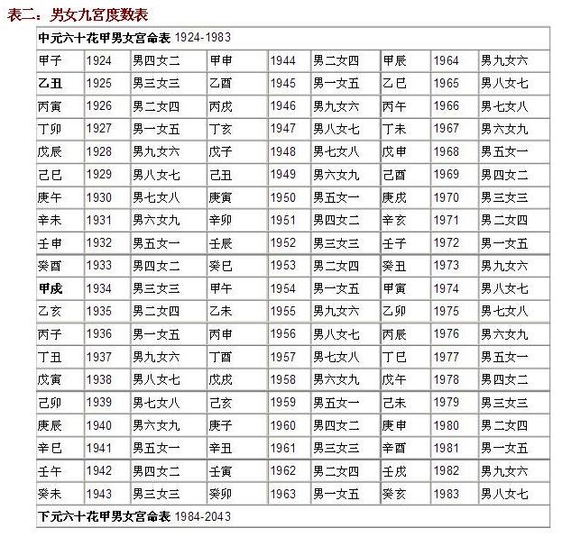 十神合婚 强势来袭
:聊一下唐代中国的合婚习俗