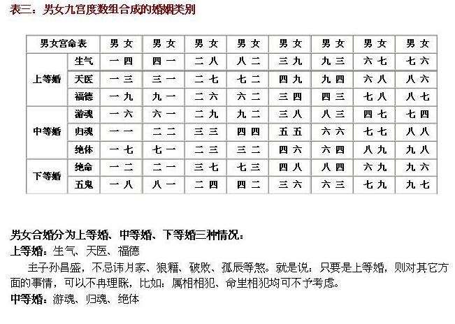 十神合婚 强势来袭
:聊一下唐代中国的合婚习俗