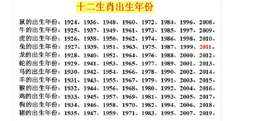 十二生肖的年份对照表（1900年-2115年）鼠-子1900