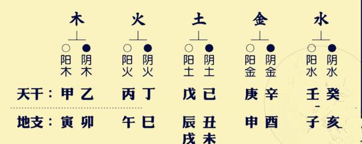 观字的五行八字(观字的五行属性是什么意思)