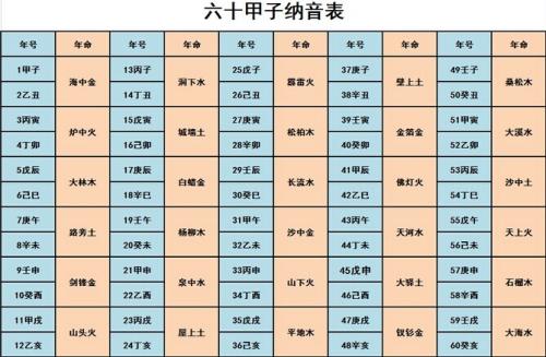 八字五行喜忌查询方法