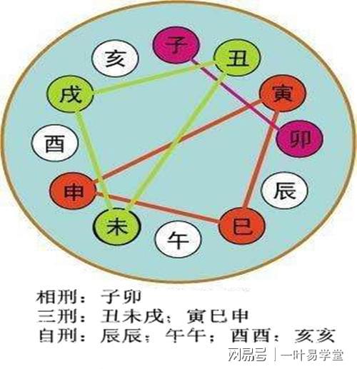 八字五行喜忌查询方法