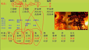 流年神煞禄神，大运神煞禄神是什么意思？