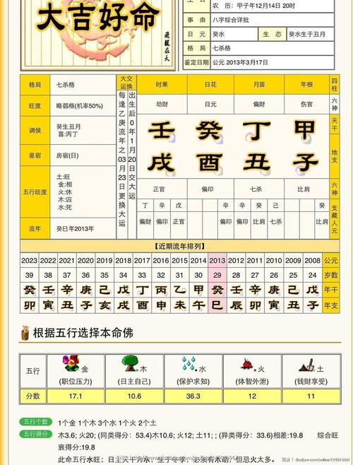 生辰八字的五行测算 生辰数字怎么看五行