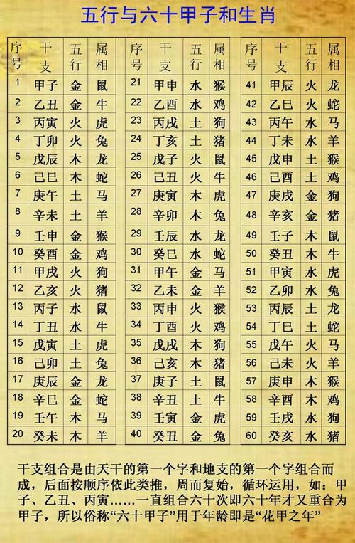 先进的解决方案
:八字中五行吉凶怎么看的 八字怎么看五行能量强弱