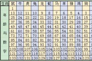 新的一年十二生肖排列表 一年十二生肖顺序