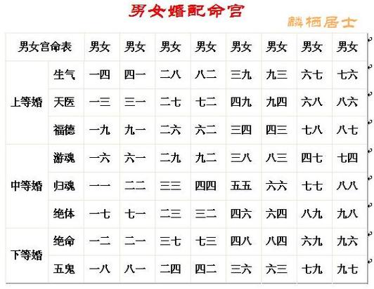 太意外
:生辰八字合婚查询表 输入出生年月查五行取名